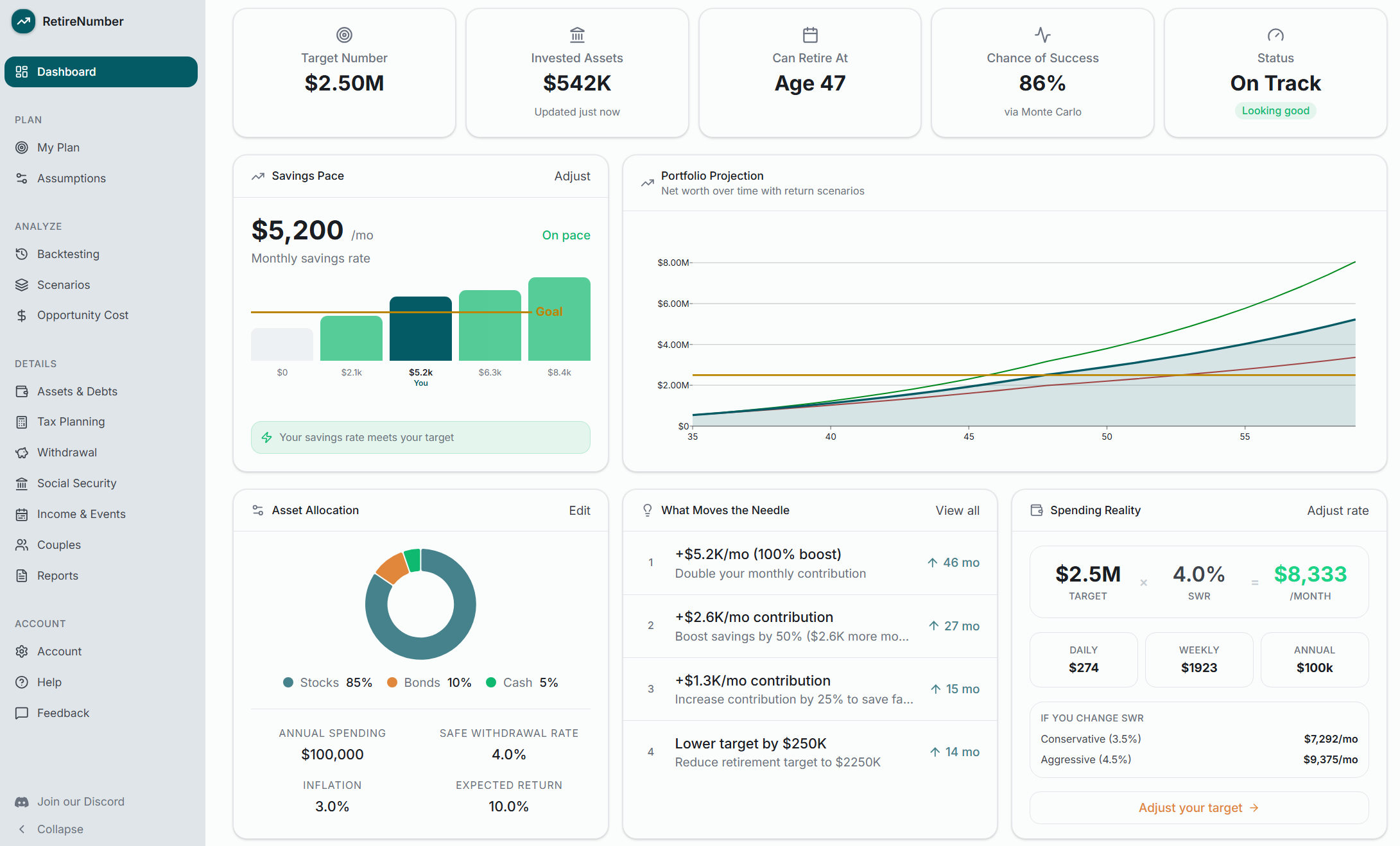 RetireNumber dashboard showing portfolio projection, progress tracking and retirement analysis